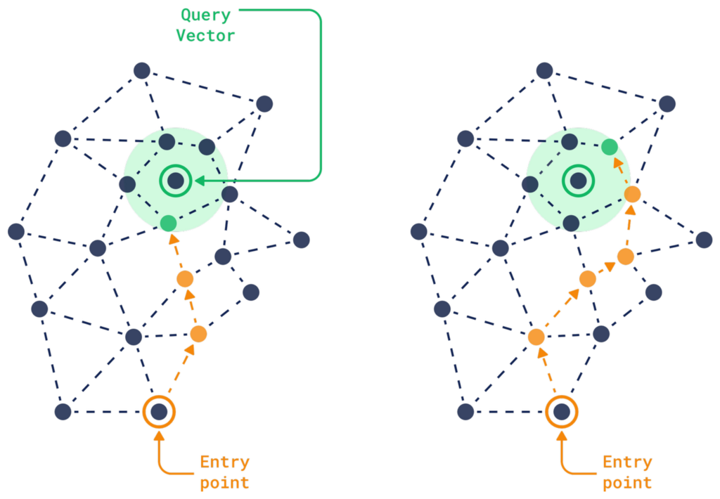 HNSW Search visualization