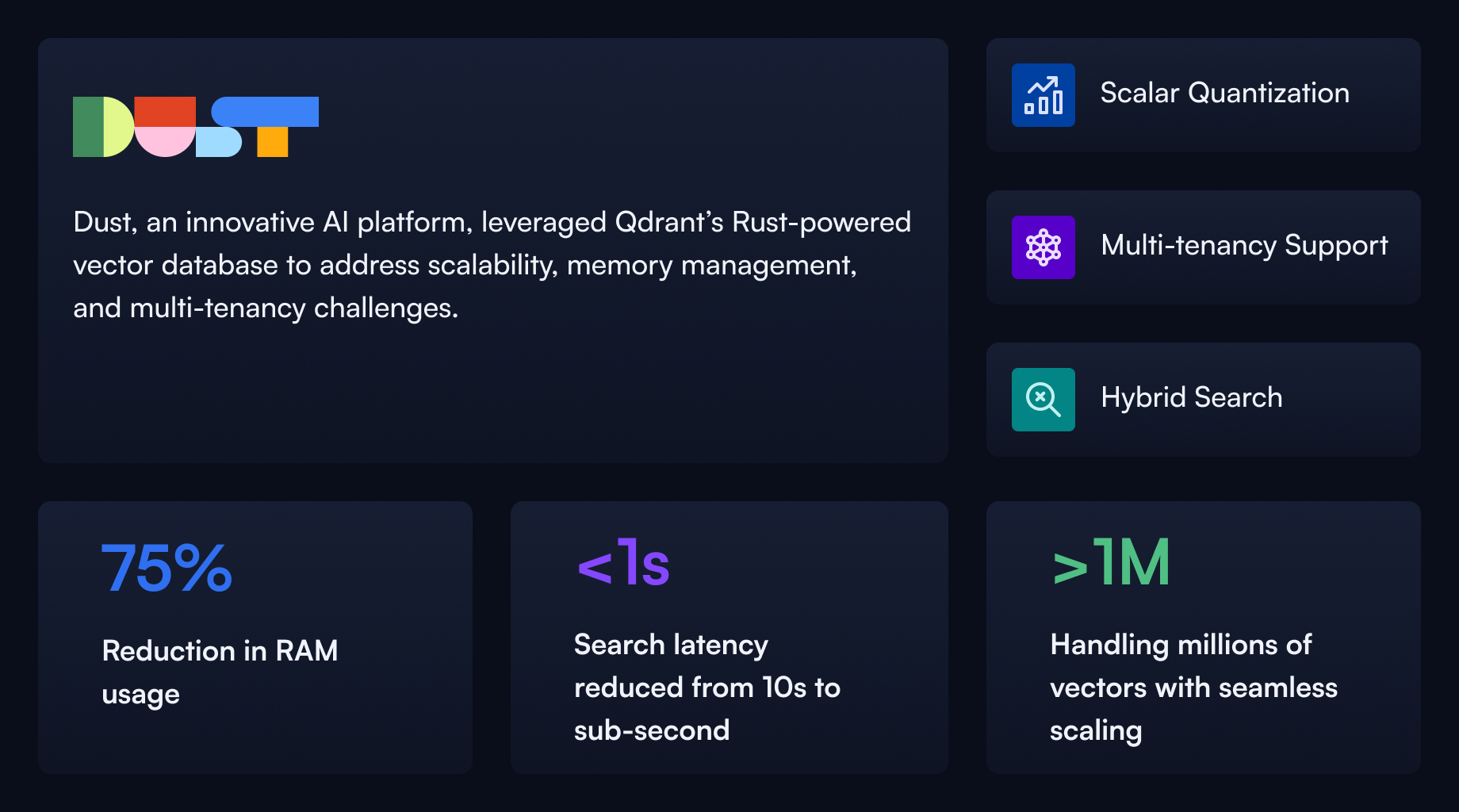 How Dust Scaled to 5,000+ Data Sources with Qdrant