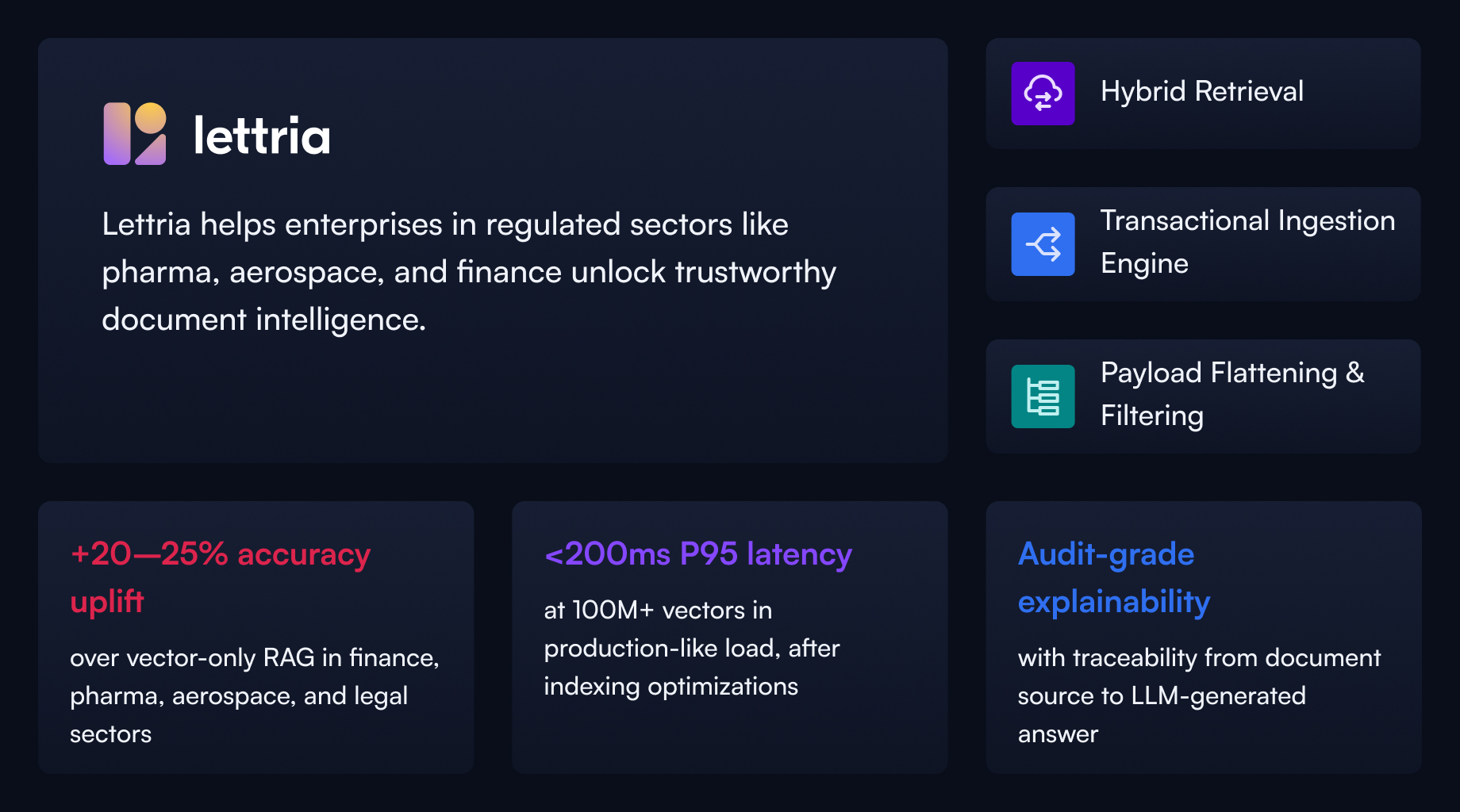 Lettria increases accuracy by 20% by blending Qdrant&rsquo;s vector search and Neo4j&rsquo;s knowledge graphs