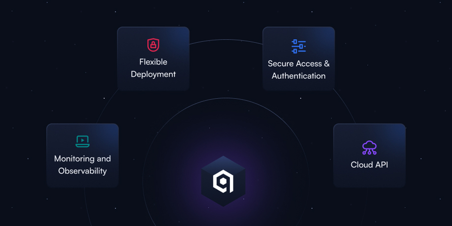 Introducing Qdrant Cloud’s New Enterprise-Ready Vector Search