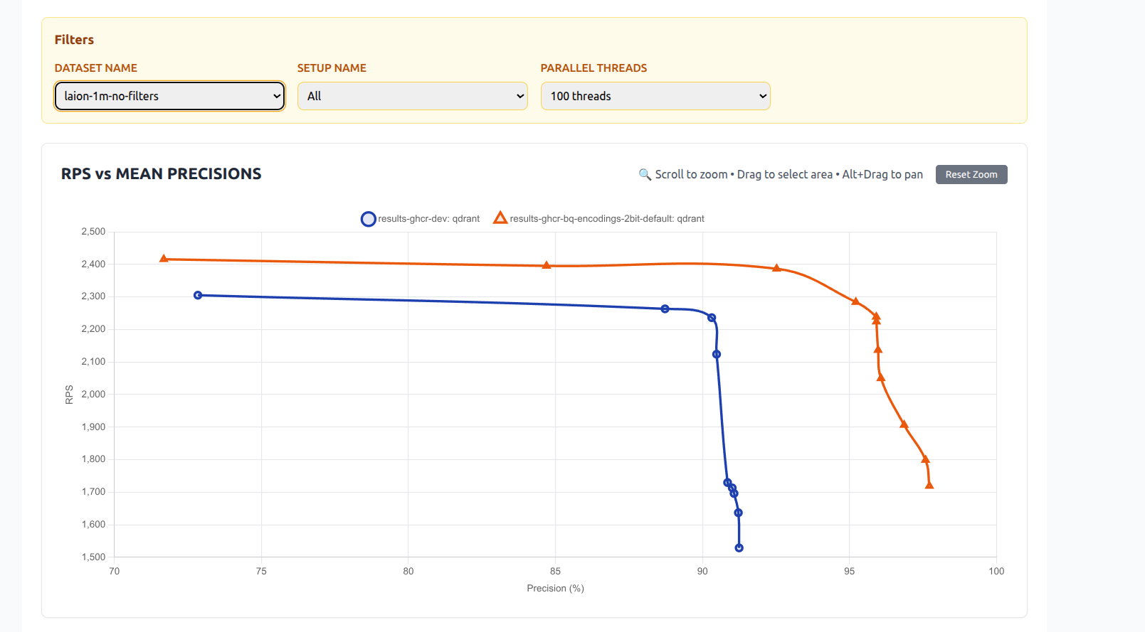 2-bit VS 1-bit Quantization