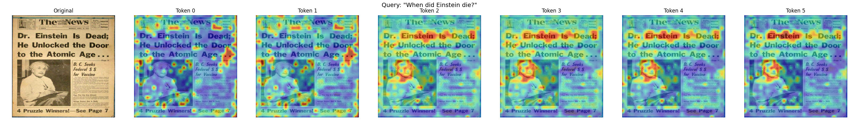 Multi-token visualization