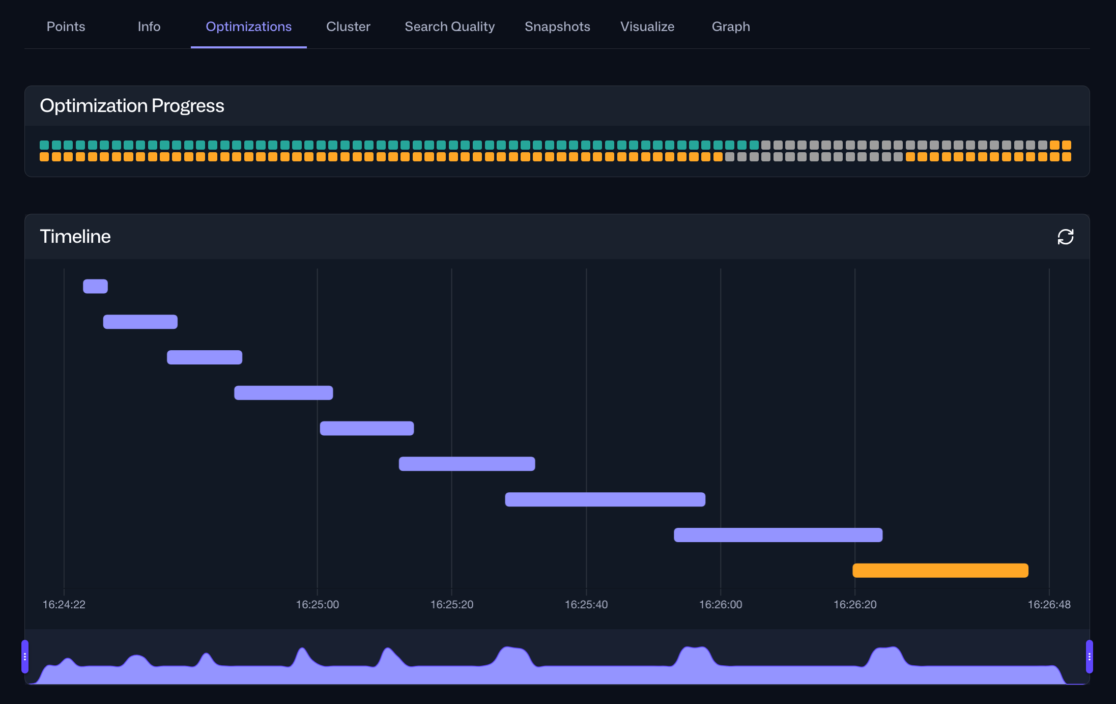 The Optimizations tab in Web UI shows progress and a timeline of optimization cycles