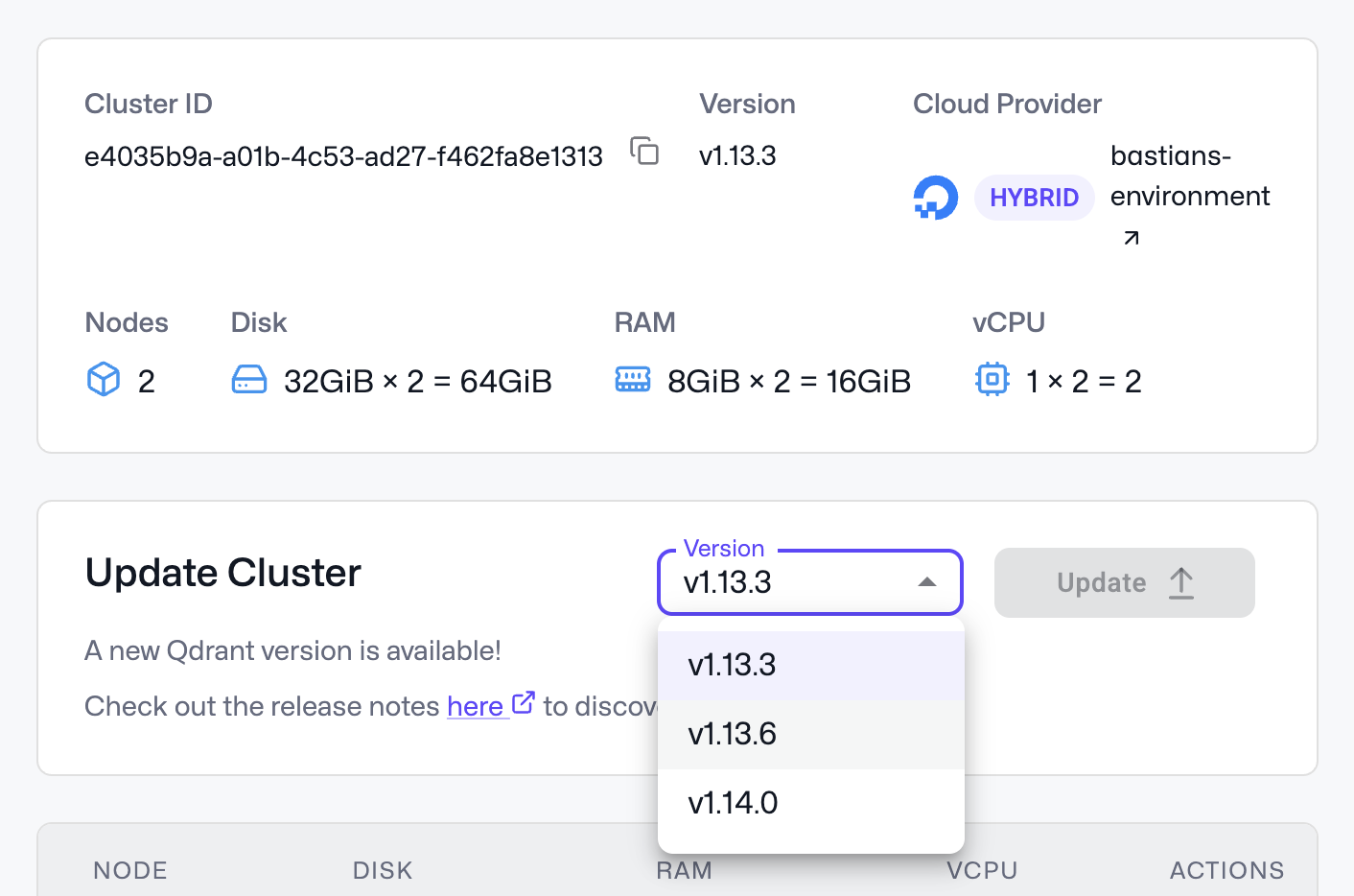 Cluster Updates