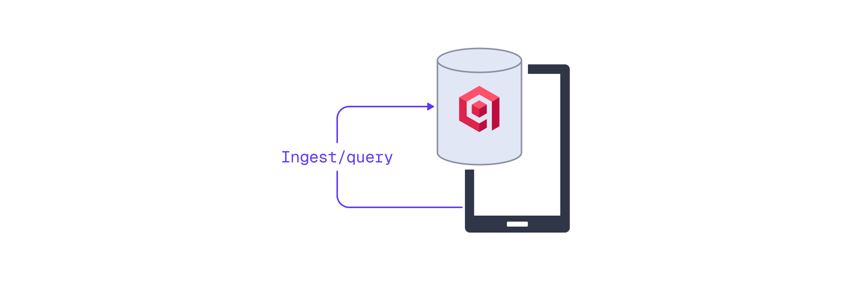 Qdrant Edge Shards operate on edge devices