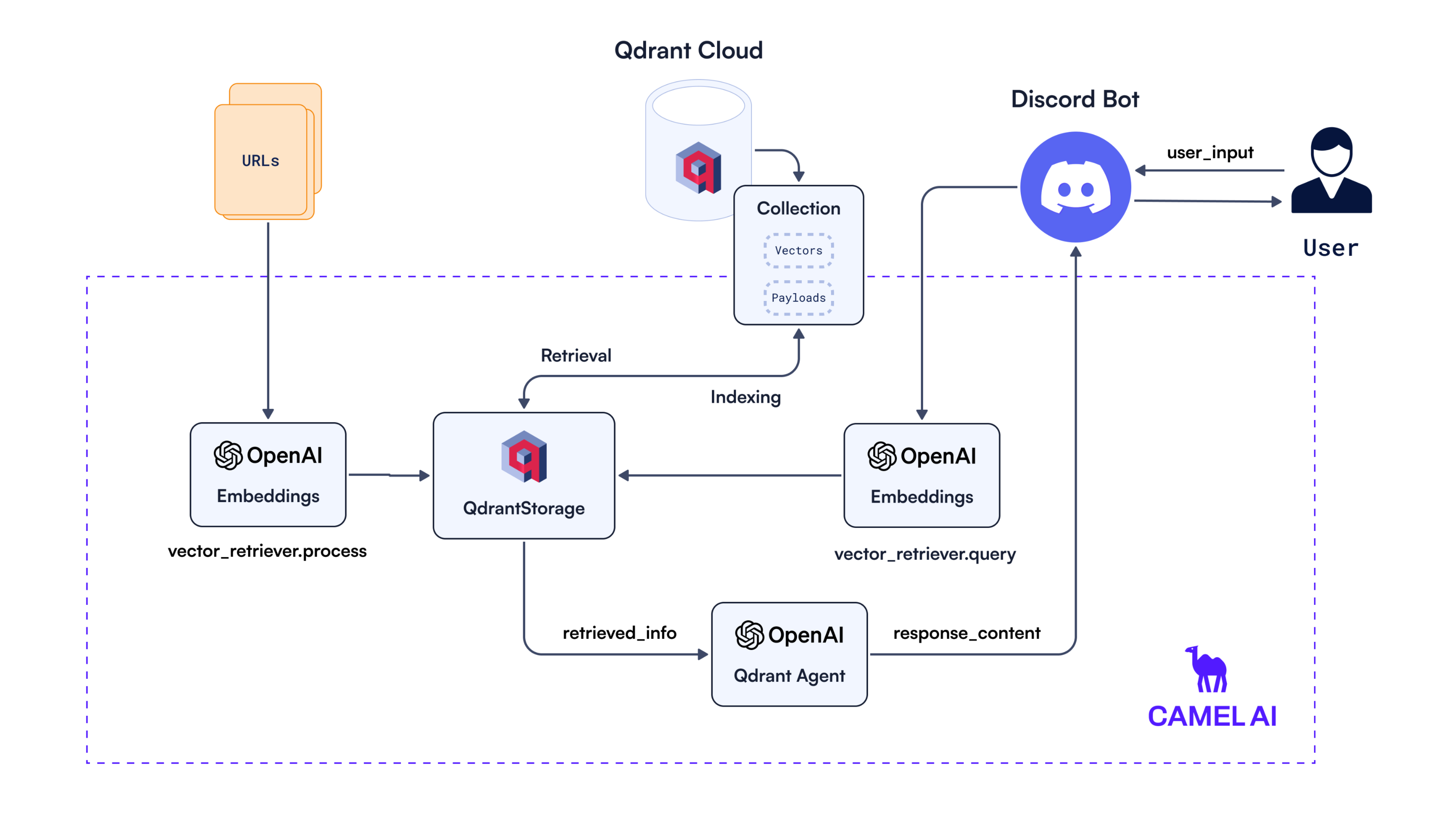 Architecture Diagram