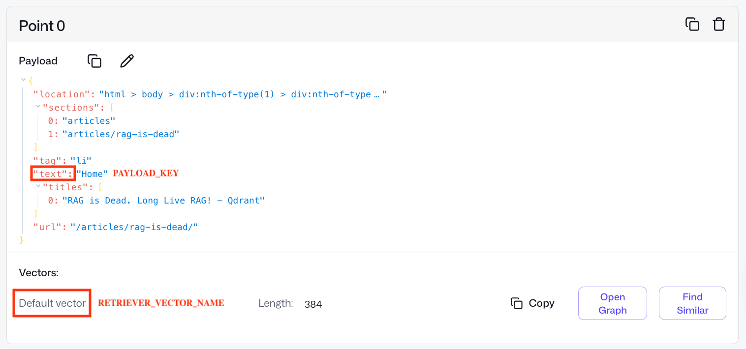 Point in the documentation collection